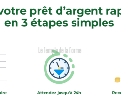 Offre de prêt entre particulier très rapide et très sérieux